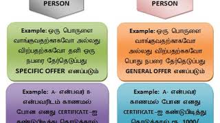 SPECIFIC OFFER  GENERAL OFFER IN TAMIL INDIAN CONTRACT ACT [upl. by Rolat242]