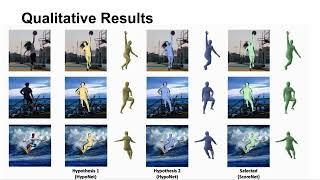 CVPR 2024 ScoreHypo Probabilistic Human Mesh Estimation with Hypothesis Scoring [upl. by Connel]