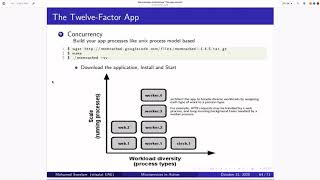 TwelveFactor App  Concurrency Arabic [upl. by Assiron]