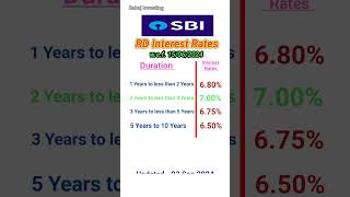 SBI RD interest rates 2024  RD interest rates in SBI [upl. by Rainie436]