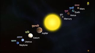 Solar System Hindi I सौरमंडल [upl. by Eannyl]