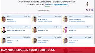 PANVEL URAN KARJAT ALIBAUG ELECTION RESULT 2024 [upl. by Cunningham]