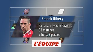 Léquipe type des joueurs libres en Europe  Foot  Transferts [upl. by Iddo]