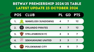 BETWAY PREMIERSHIP 202425 TABLE STANDINGS TODAY UPDATE 23 OCTOBER 2024 [upl. by Forsta]