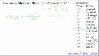 Metric Unit Prefix Example Solutions [upl. by Leena]