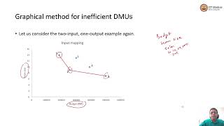 Data Envelopment Analysis  Prescription for inefficient units One output and two inputs case [upl. by Lubin842]