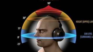 5d sound song  5D SOUND EXPERIENCE 5D Audio Experience  Please Wear Headphones [upl. by Kerat]