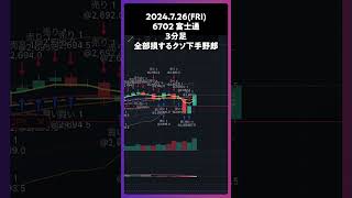 6702富士通 全部損するクソ下手野郎 trading 株 チャート分析 デイトレ 投資 個別株 [upl. by Cochran]