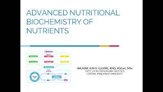 ADVANCED NUTRITIONAL BIOCHEMISTRY OF NUTRIENTS PART 1 [upl. by Vola]