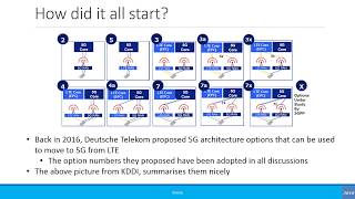 Intermediate 5G Network Architecture Options Updated [upl. by Elleiand]