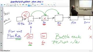 32 Process – Continuous improvement kaizen – Flow rate – Flow time [upl. by Eetsud832]