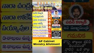 AP Cabinet Ministry Allotment [upl. by Onileva]