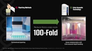 Labcyte Echo® Acoustic Liquid Handling for NextGen Sequencing [upl. by Lizzy]