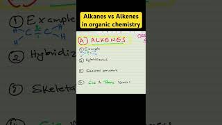 Alkanes vs Alkenes in organic chemistry chemistry science shorts shortsvideo [upl. by Ingraham756]