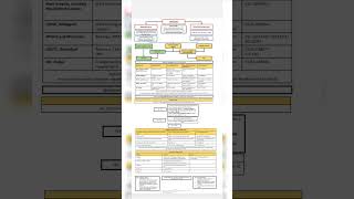 Needle stick injury protocol AIIMS NEW delhi aiimsdelhi aiimsnorcet motivation nursingofficer [upl. by Onileva]