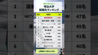 明治大学「就職ランキングトップ10」（2022年度） 就職活動 企業 公務員 [upl. by Mazur]