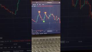 AI Strategy for Scalping on TradingView  135Minute Chart Mastery crypto forex [upl. by Anaej]