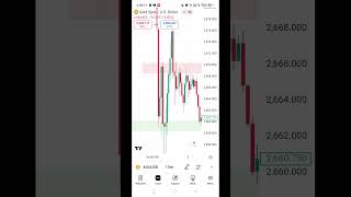 How Support Resistance Breakout Breakdown Work [upl. by Marlen]