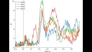 40 Read Motor Imagery EEG Signal in python BCI Competition IV 2a [upl. by Ihskaneem]