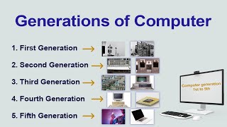 Computer Generation full Explanation  Learn Coding with The coding boyz [upl. by Weismann]