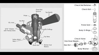 How to clean a draft beer tap keg coupler [upl. by Heddy]