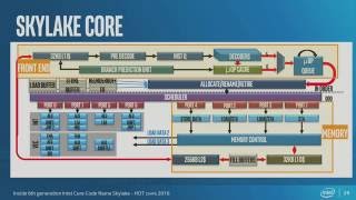 HC28S9 HighPerformance Processors [upl. by Idnas]