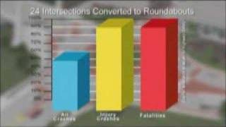 Roundabouts  Safety benefits 4 of 5 [upl. by Vivien]