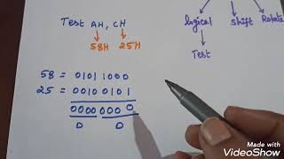 Test Instruction in 8086 Microprocessor Tamil [upl. by Ethelstan]