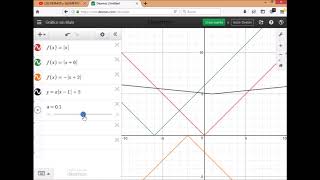 DESMOS FUNCIONES VALOR ABSOLUTO [upl. by Yltsew]