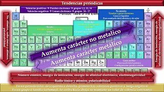 Tendencias periódicas Tabla periódica [upl. by Ennayr963]