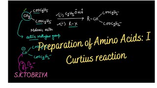 CURTIUS REACTION [upl. by Dotti44]