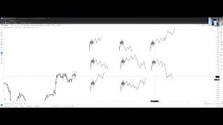 Guerrilla Trading  Markos Forecast for Wednesday [upl. by Nogras]