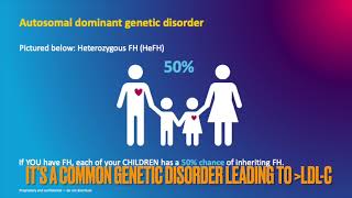 Familial Hypercholesterolemia in paediatric patients with MD McGowan [upl. by Aronle]