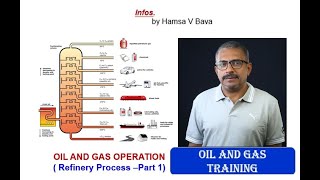 Oil and Gas Operation Refinery Process  Part 1 [upl. by Ynnavoig750]