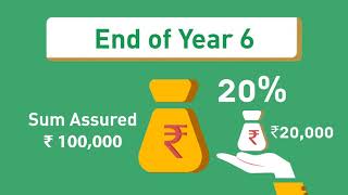 IndiaFirst Life Cash Back Plan  Telugu [upl. by Cherida]