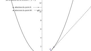 Découverte du nombre dérivé dune fonction en un point [upl. by Celinka]