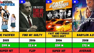 Vin Diesel Hits and Flops Movies list  Vin Diesel Movies  Fast amp Furious [upl. by Xonk]