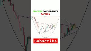 Triovel convergence pattern viralshort shorts trading rajshamani motivation tranding a2 [upl. by Annayram247]