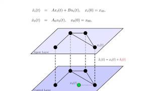 Mitigating the Effects of Sensor Uncertainties in Networked Multiagent Systems [upl. by Pengelly108]