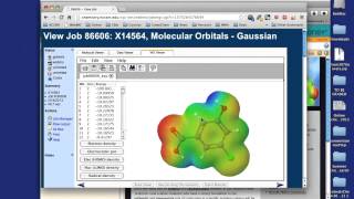 Overview of Computational Chemistry [upl. by Nutter878]