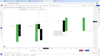 Market Phases  OHLCOLHC Lecture  Breaking Down Price With Logic [upl. by Haidebez]