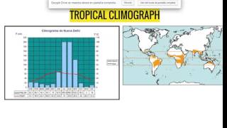 Como comentar un climograma [upl. by Palmer]