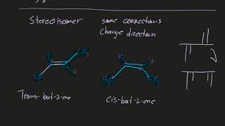 Isomers Constitutional and Cis Trans Stereoisomers [upl. by Zat505]