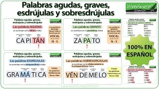 Palabras agudas graves esdrújulas y sobresdrújulas en español [upl. by Llertniuq]