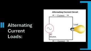 Alternating current loadsResistive loads [upl. by Fransisco]