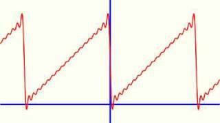 Additive Synthesis Square Sawtooth and Triangle Waves [upl. by Meijer]