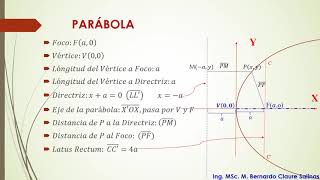 3 PARÁBOLA [upl. by Annayt]