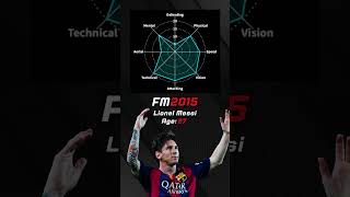 FM05  FM24 Evolution of Lionel Messi [upl. by Edrick95]