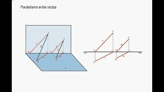 1SISTEMA DIÉDRICO RECTA PARALELA A RECTA 1 [upl. by Aihsenet578]
