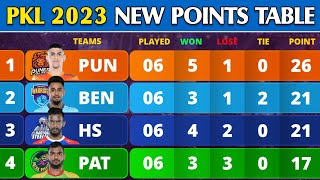 Pro Kabaddi Points Table 2023  After TT Win vs HS Match 35  Pro Kabaddi Season 10 Points Table [upl. by Weiman]